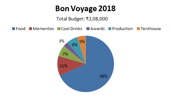 Bon Voyage Budget 2018